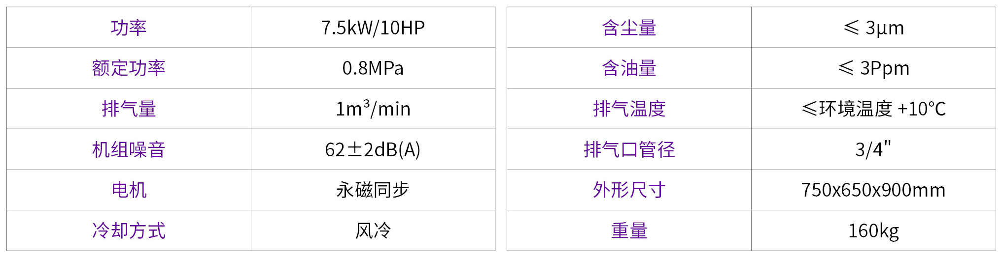 嘉兴永磁螺杆机,嘉兴捷豹空压机,ES-10捷豹天星永磁螺杆机