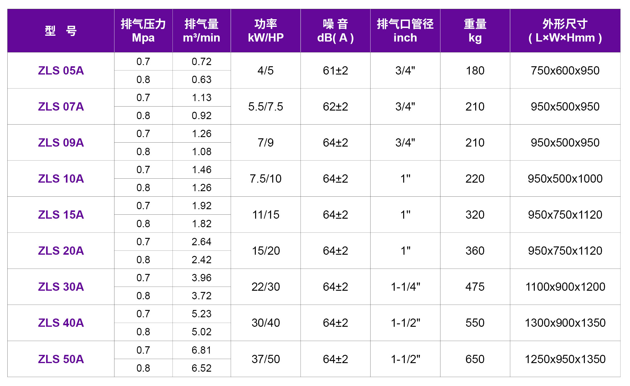 嘉兴压缩机,嘉兴螺杆式压缩机