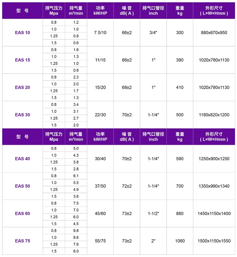 嘉兴螺杆空压机,嘉兴捷豹螺杆式压缩机_EAS捷豹皮带传动螺杆式压缩机 7.5kW~55kW