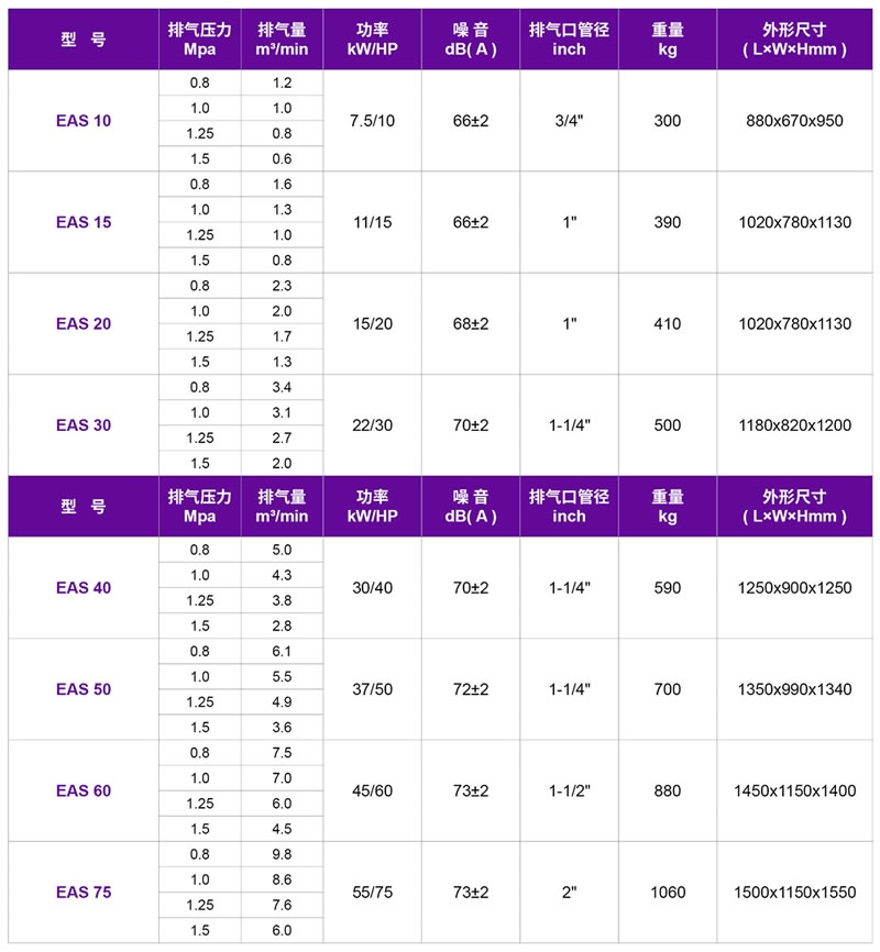 嘉兴螺杆空压机,嘉兴捷豹螺杆式压缩机_EAS捷豹皮带传动螺杆式压缩机 7.5kW~55kW