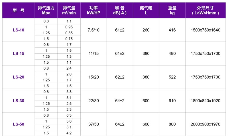 捷豹集成一体式螺杆机LS系列