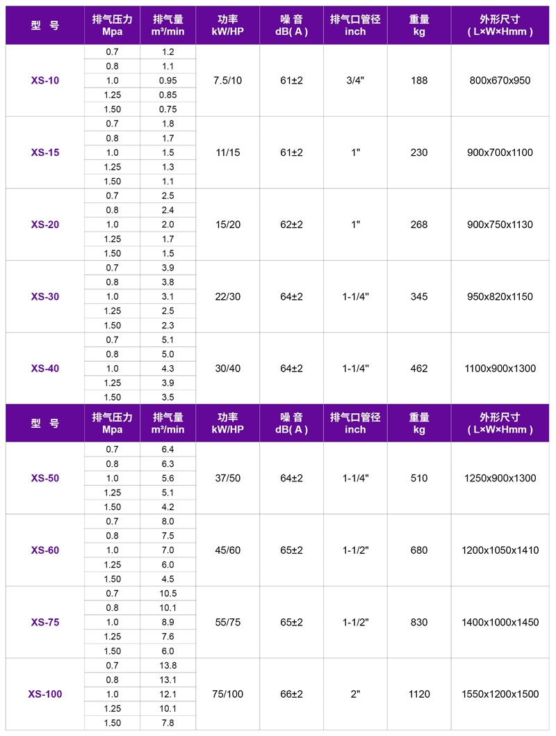 嘉兴永磁空压机,嘉兴捷豹螺杆机,捷豹永磁螺杆机福星XS系列